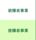 被爆者事業