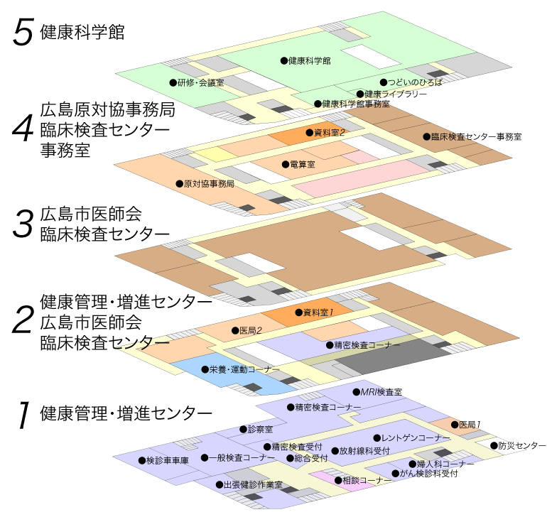 各フロアのご案内